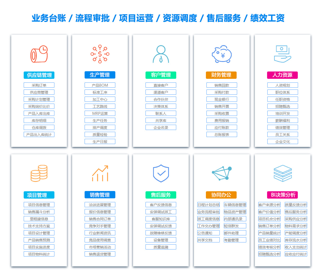 西藏BI软件